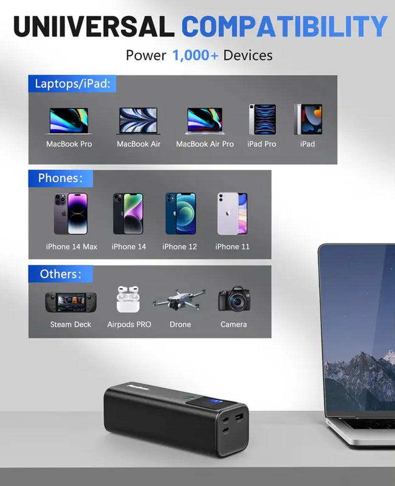 Powdeom 140W Power Bank, 24600Mah 3-Port PD3.1 Portable Laptop Charger with Two 140W Port, Smart Digital Display, Portable Phone Charger for Iphone 15/14 Series, Macbook, Ipad, Samsung, Airpods Etc Accessories Charging Electronic Smartphone Chargeable