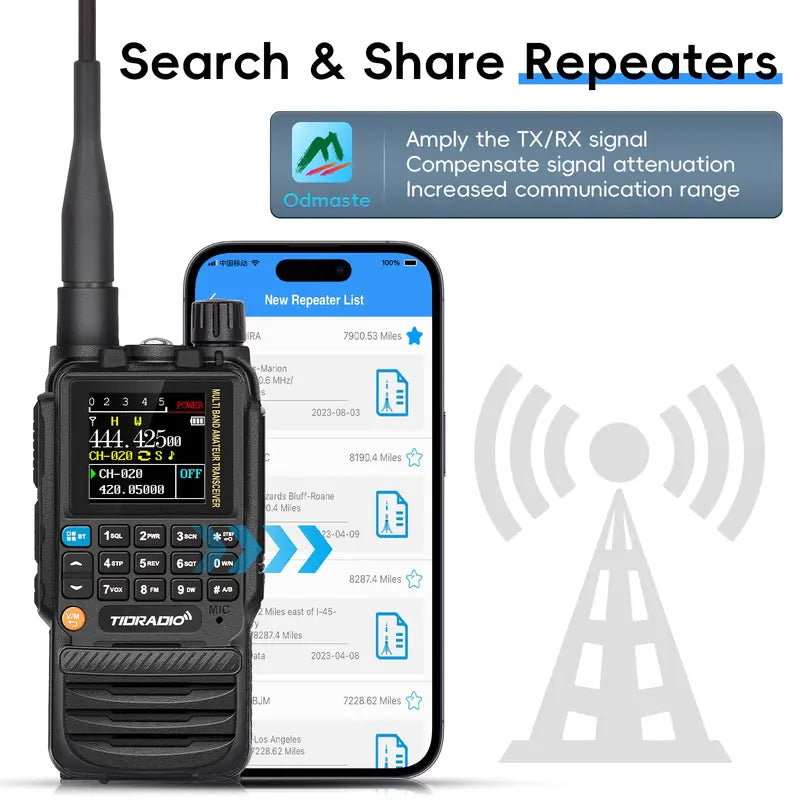 TIDRADIO TD-H3 GMRS&HAM Radio Handheld Long Range,Wireless Programming Multi-Band Receiving Two-Way Radio,Usb-C Programming & Charging,2500Mah Battery,Am/Fm Reception,Noaa VOX SCAN