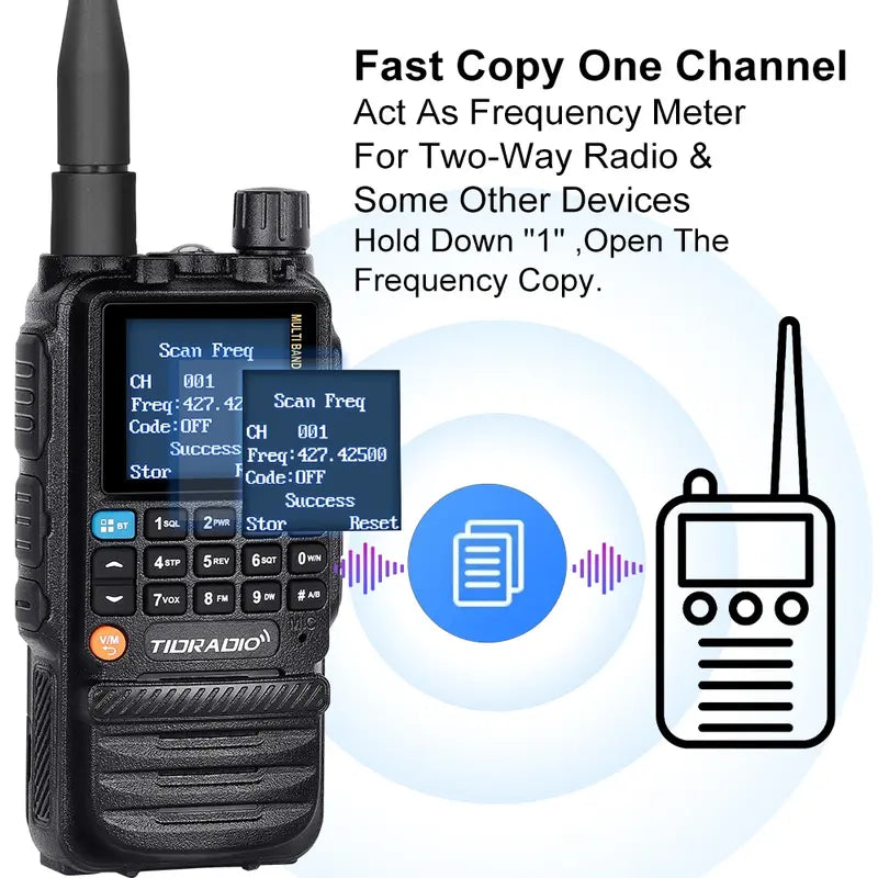 TIDRADIO TD-H3 GMRS&HAM Radio Handheld Long Range,Wireless Programming Multi-Band Receiving Two-Way Radio,Usb-C Programming & Charging,2500Mah Battery,Am/Fm Reception,Noaa VOX SCAN