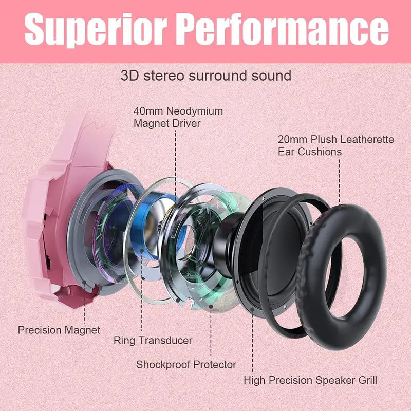 Gaming Headset for PS4 PC Xbox One PS5 Controller, Noise Cancelling over Ear Headphones with Mic, LED Light, Bass Surround, Soft Memory Earmuffs for Laptop Mac Nintendo NES Games