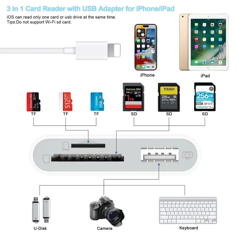 SD Card Reader for Iphone Accessories, Summer Memory Card Reader with USB Camera Adapter, Plug & Play Trail Game Digital Camera SD Card Viewer Adapter for Ipad, Father'S Day Gift